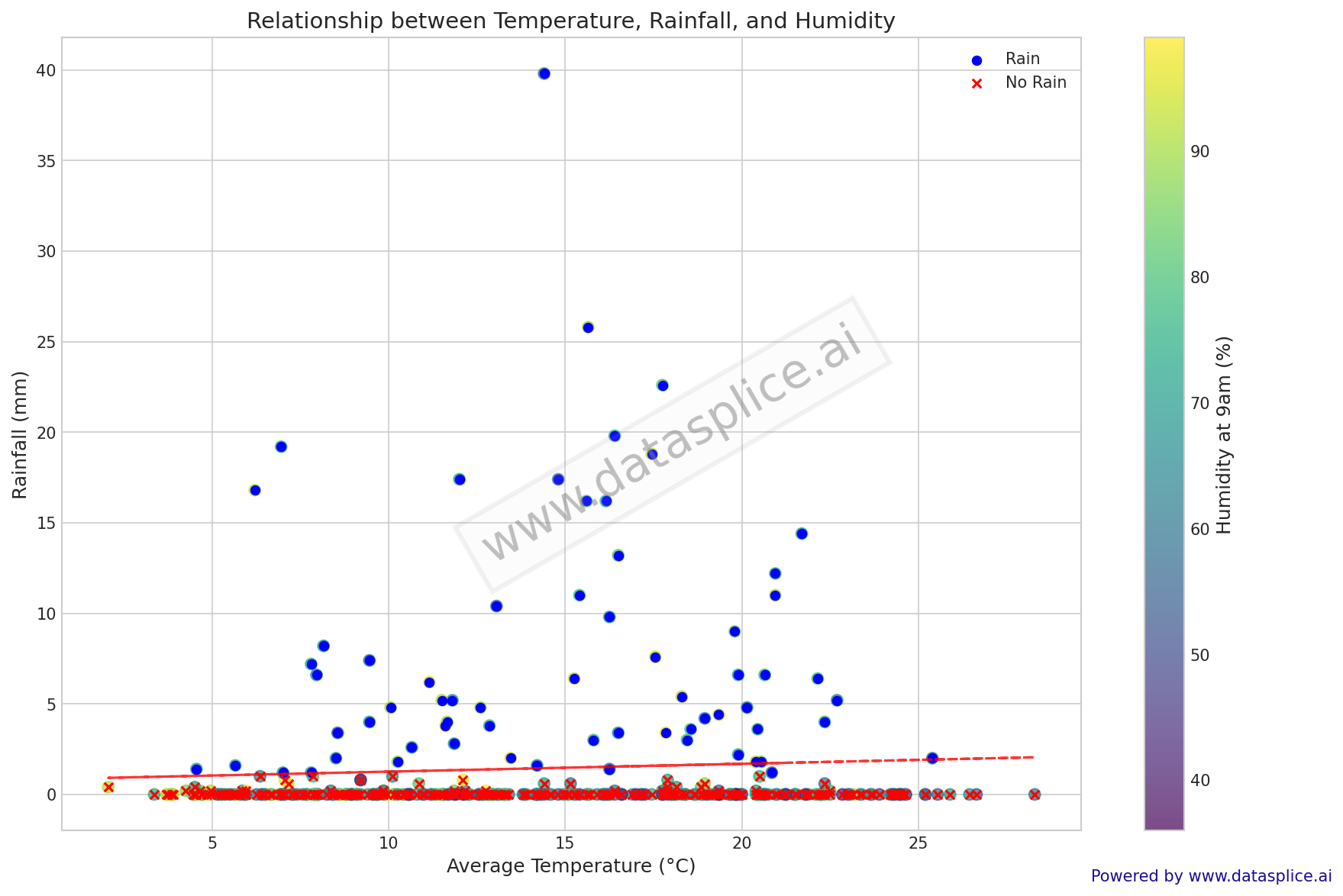 From CSV to Stunning Chart in 10 Seconds: Introducing Automated AI Visualization