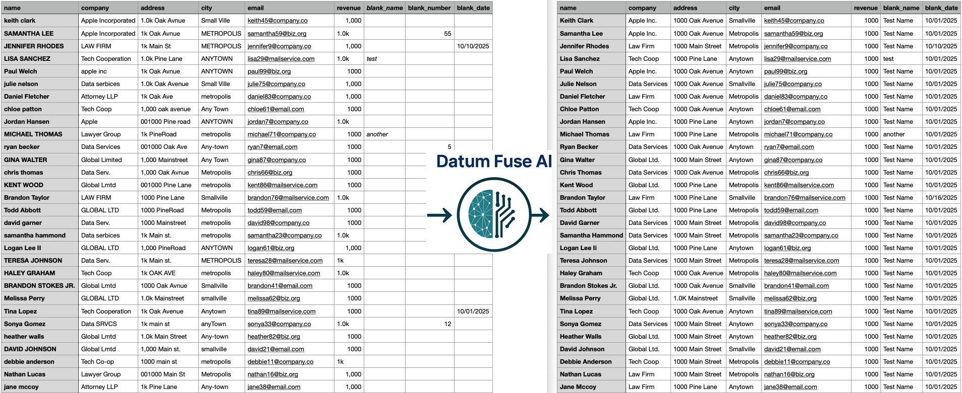 Garbage In, Garbage Out: Why AI Data Cleaning is Your Most Important First Step
