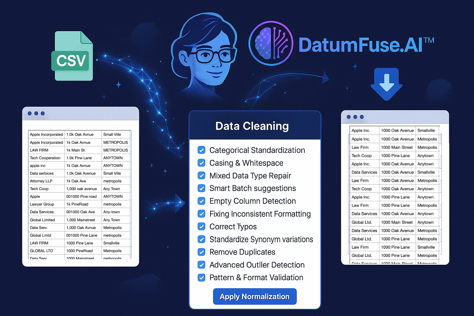 A diagram showing a messy dataset on the left with inconsistent values, an arrow pointing to the Datum Fuse AI logo, and a clean, standardized dataset on the right.