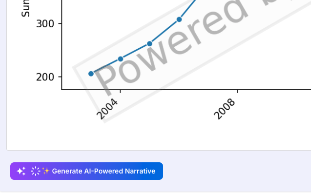 A close-up screenshot of the "Generate AI-Powered Narrative" button.