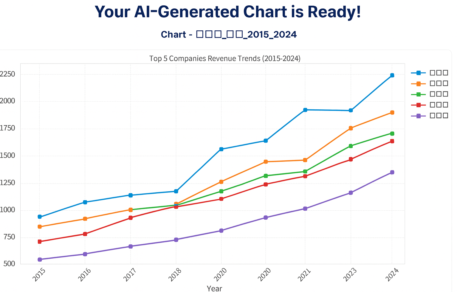 A chart showing beautiful bars but the axis labels are all empty white boxes, representing a font rendering failure.